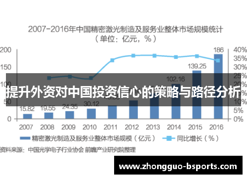 提升外资对中国投资信心的策略与路径分析