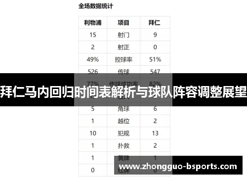 拜仁马内回归时间表解析与球队阵容调整展望