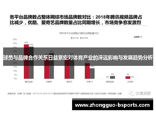球员与品牌合作关系日益紧密对体育产业的深远影响与发展趋势分析 球员与品牌合作关系日益紧密对体育产业的深远影响与发展趋势分析