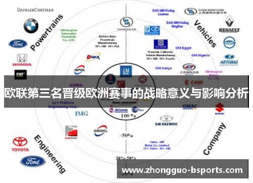欧联第三名晋级欧洲赛事的战略意义与影响分析