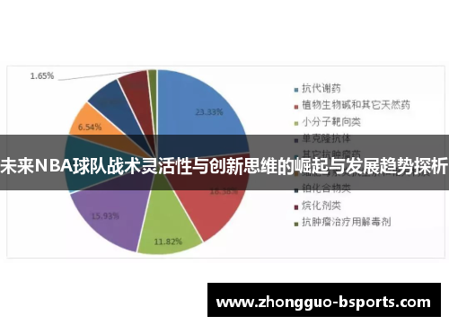 未来NBA球队战术灵活性与创新思维的崛起与发展趋势探析