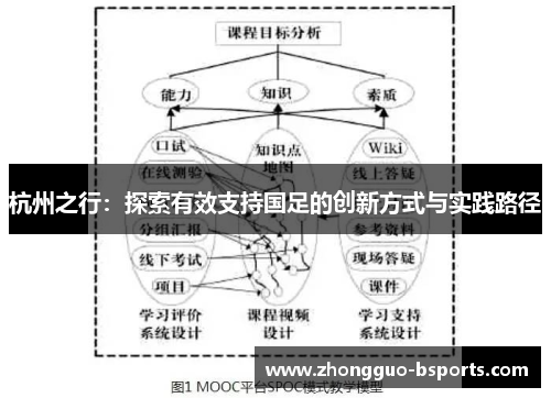 杭州之行:探索有效支持国足的创新方式与实践路径 杭州之行:探索有效支持国足的创新方式与实践路径