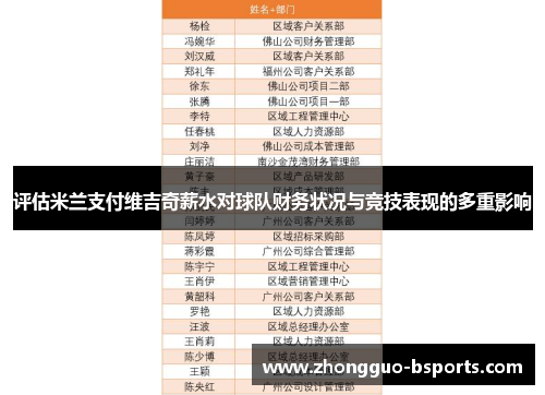 评估米兰支付维吉奇薪水对球队财务状况与竞技表现的多重影响