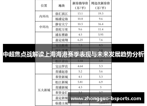 中超焦点战解读上海海港赛季表现与未来发展趋势分析
